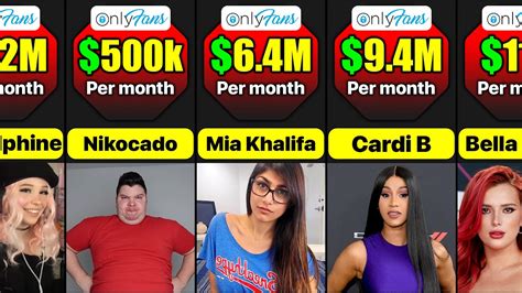 only fans top 10 earners|10 OnlyFans Top Earners: Highest